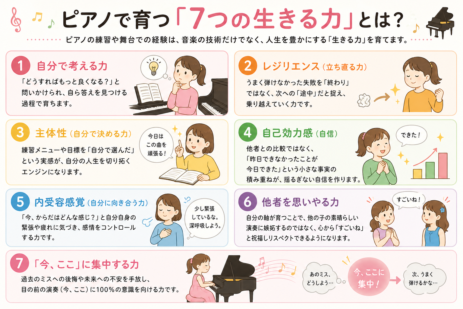 ピアノで育つ7つの生きる力